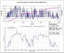 First testdrive analysis