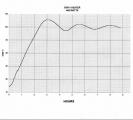 BATTERY HEATER CONTROLLER PLOT