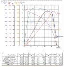 Sabvoton SVMC programmable sine-wave mot