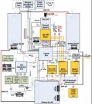 System Level Design