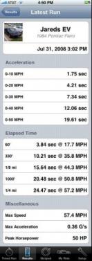 Dyno Results for Speed and HP